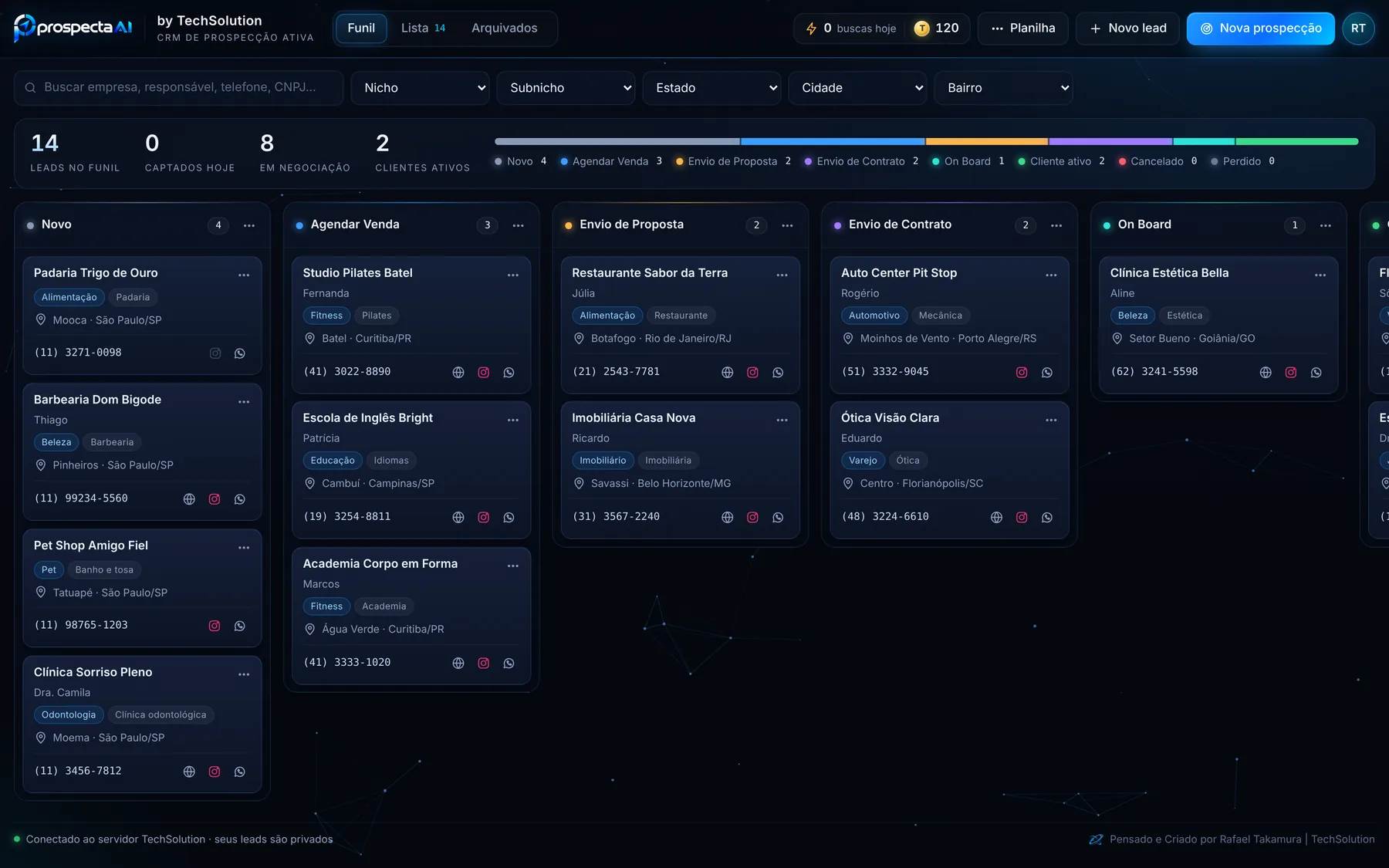 Funil do Prospecta.ai com painel de leads, negociação e clientes ativos